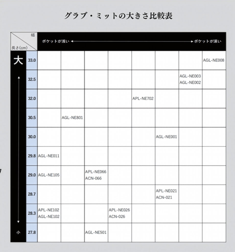 アトムズサイズ表
