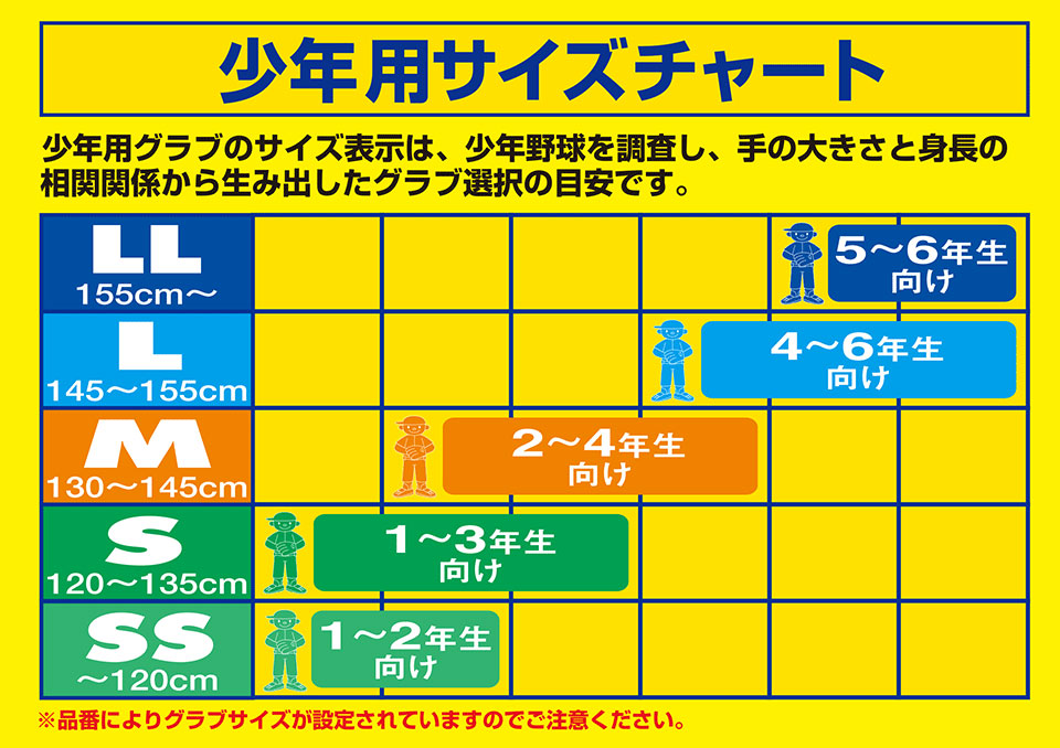 グラブサイズ表