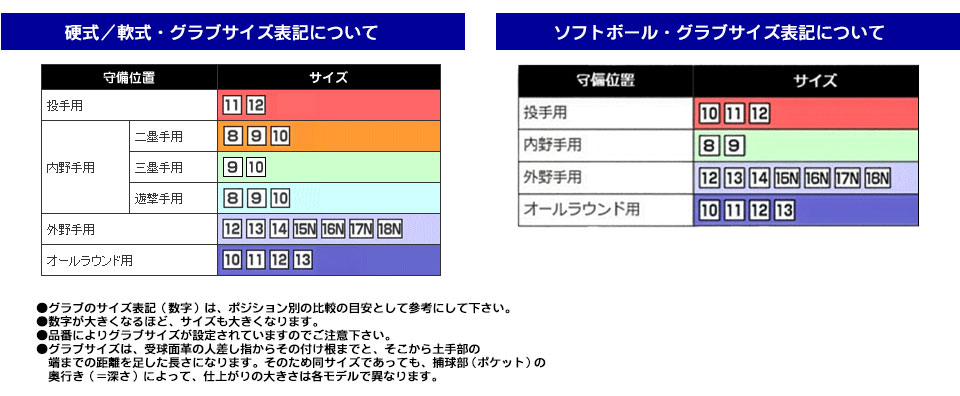 ミズノサイズ表