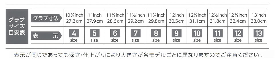 ローリングスサイズ表