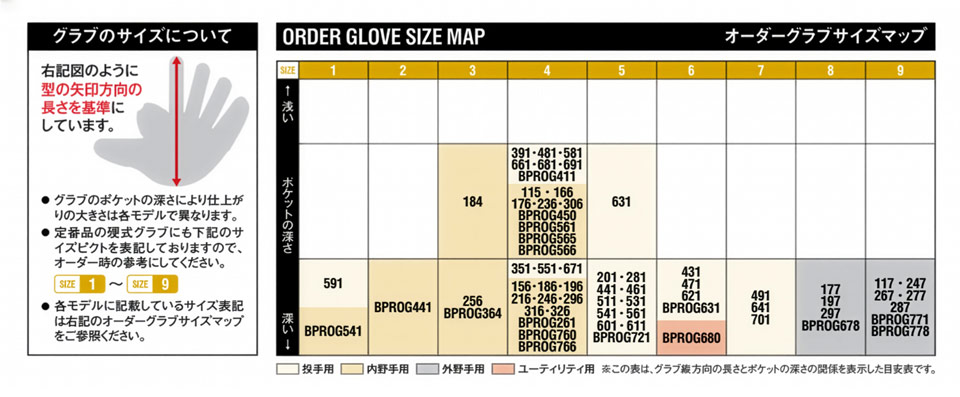 ゼットサイズ表