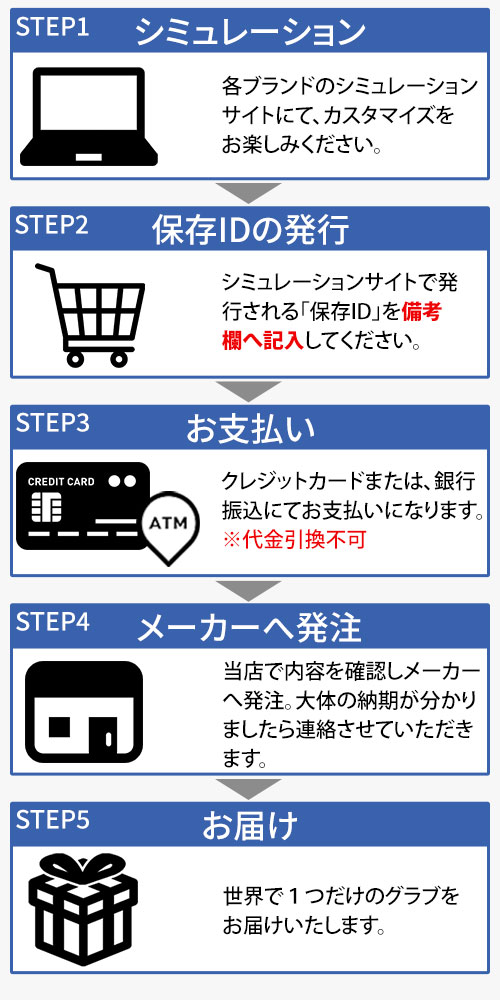 シミュレーションサイトからのご注文