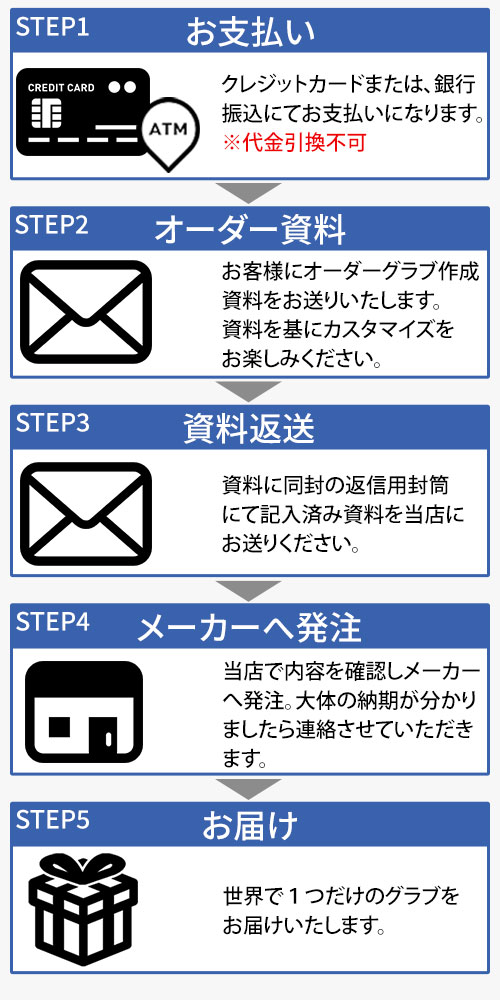 オーダー資料でのご注文