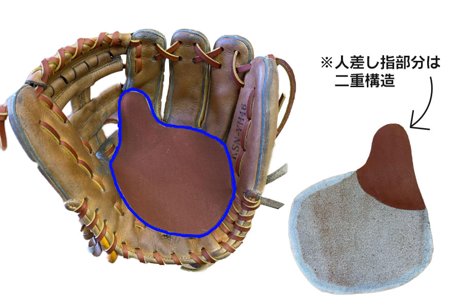 受球面の内側に補強革